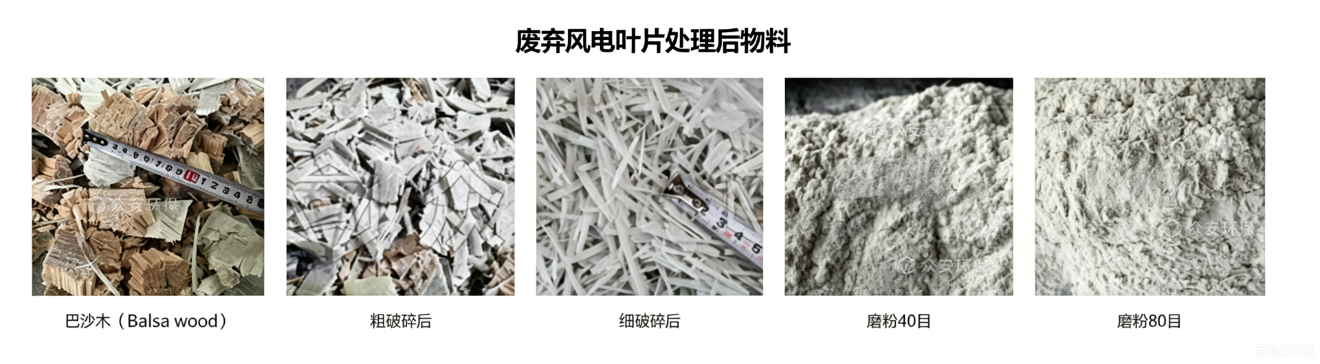 废弃风电叶片处理后物料：巴沙木、粗破碎后、细破碎后、磨粉 40 目与 80 目