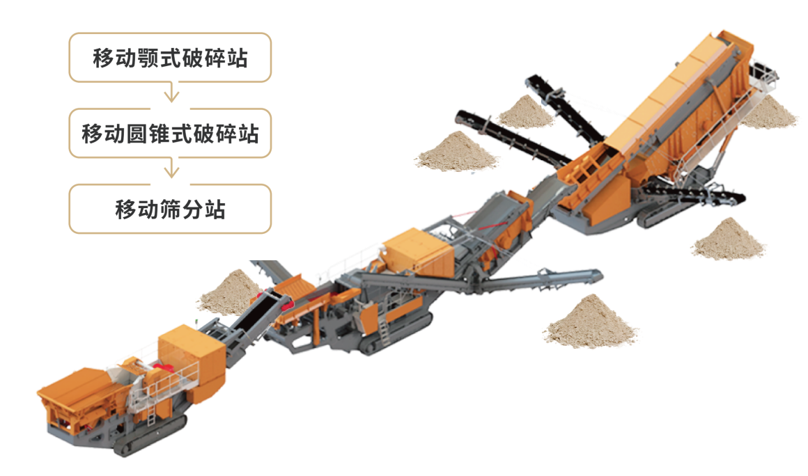 矿石破碎筛分方案